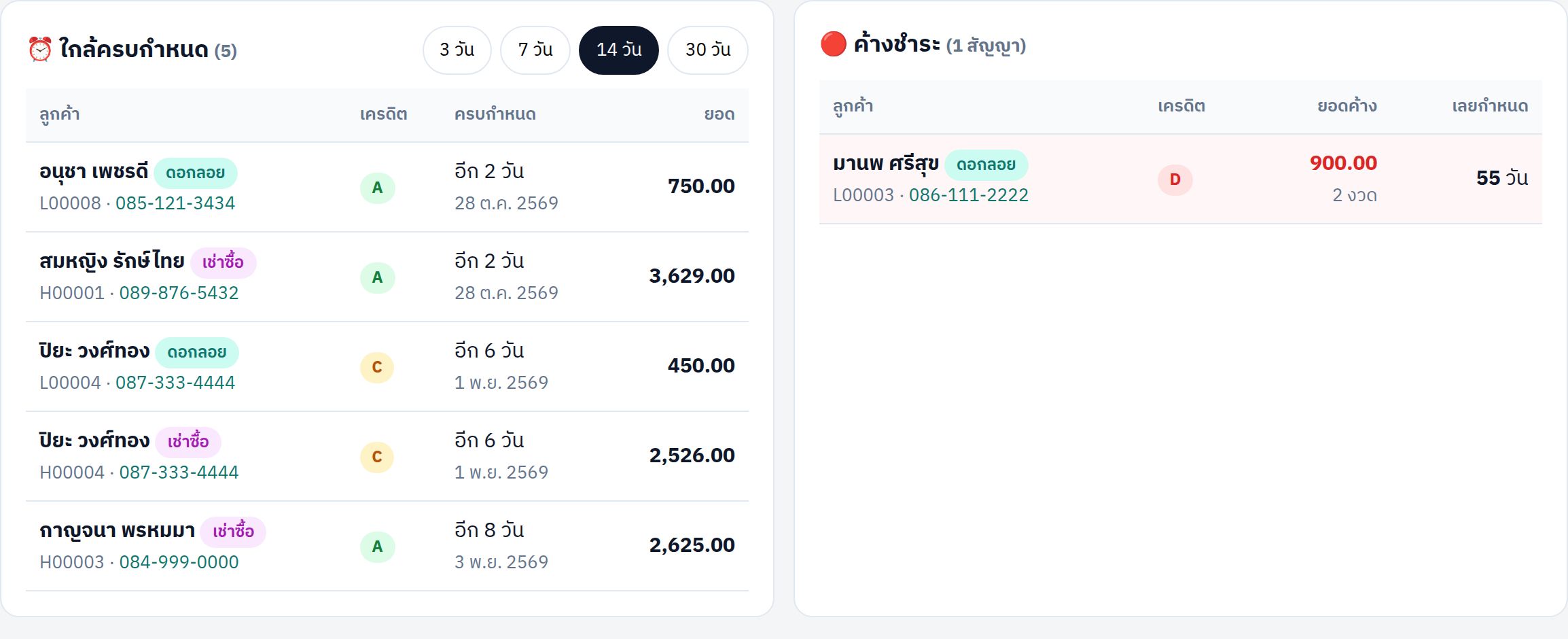 ใกล้ครบกำหนดและค้างชำระ