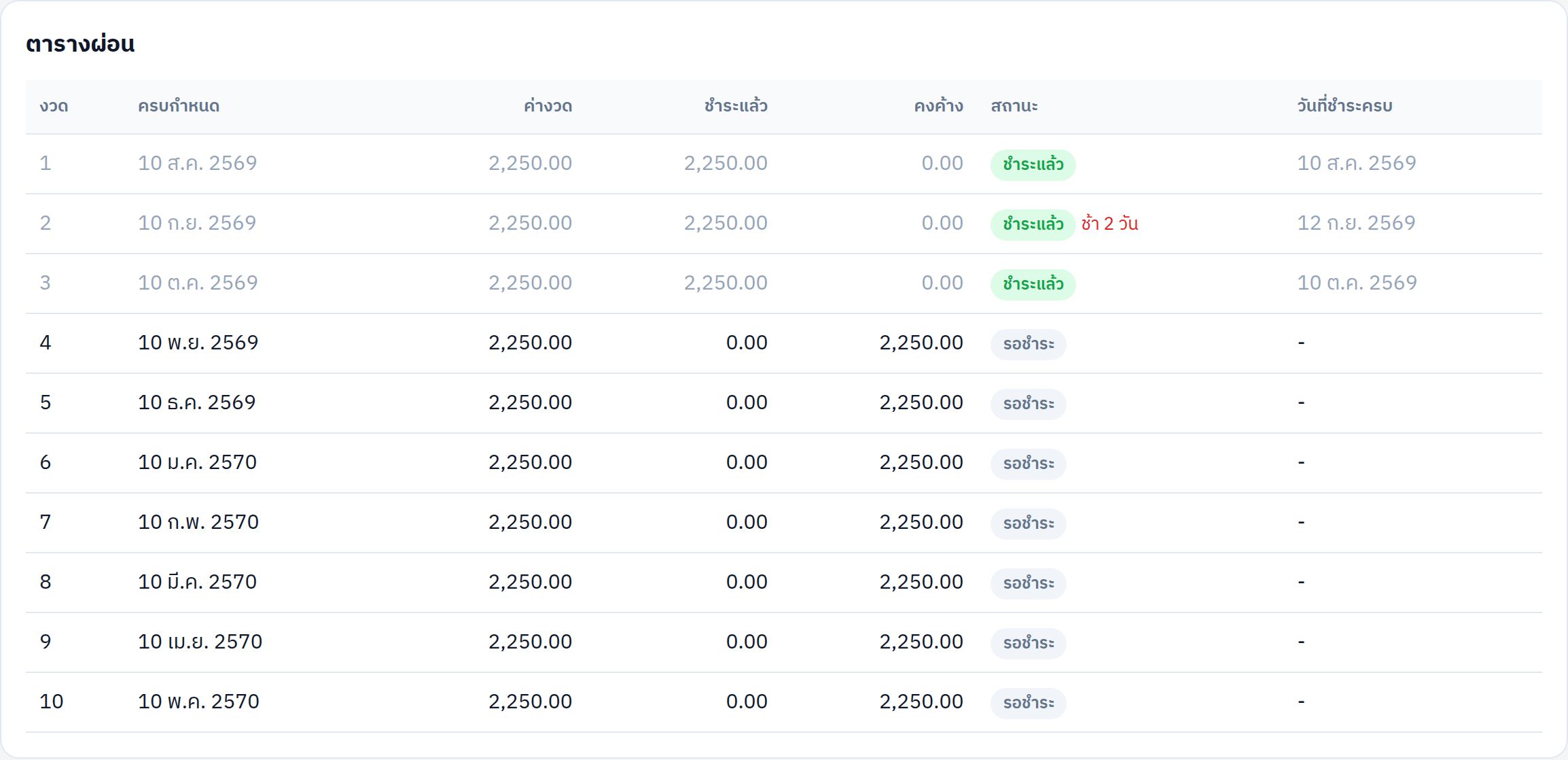 ตารางผ่อนสินค้า