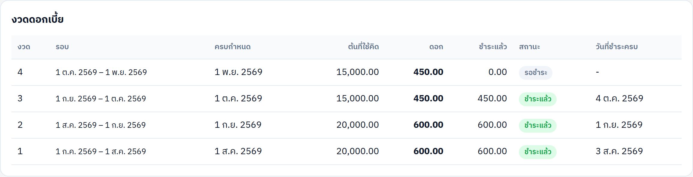 ตารางงวดดอกเบี้ย